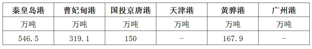 库存.png