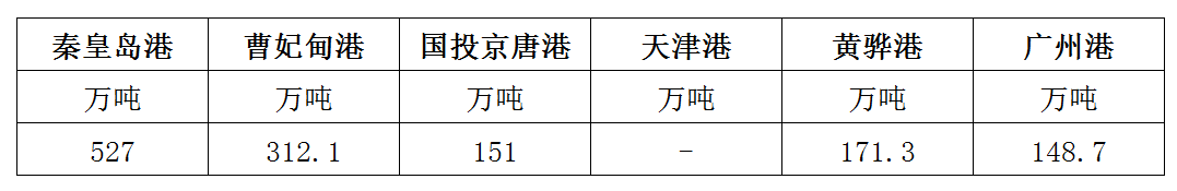 库存.png