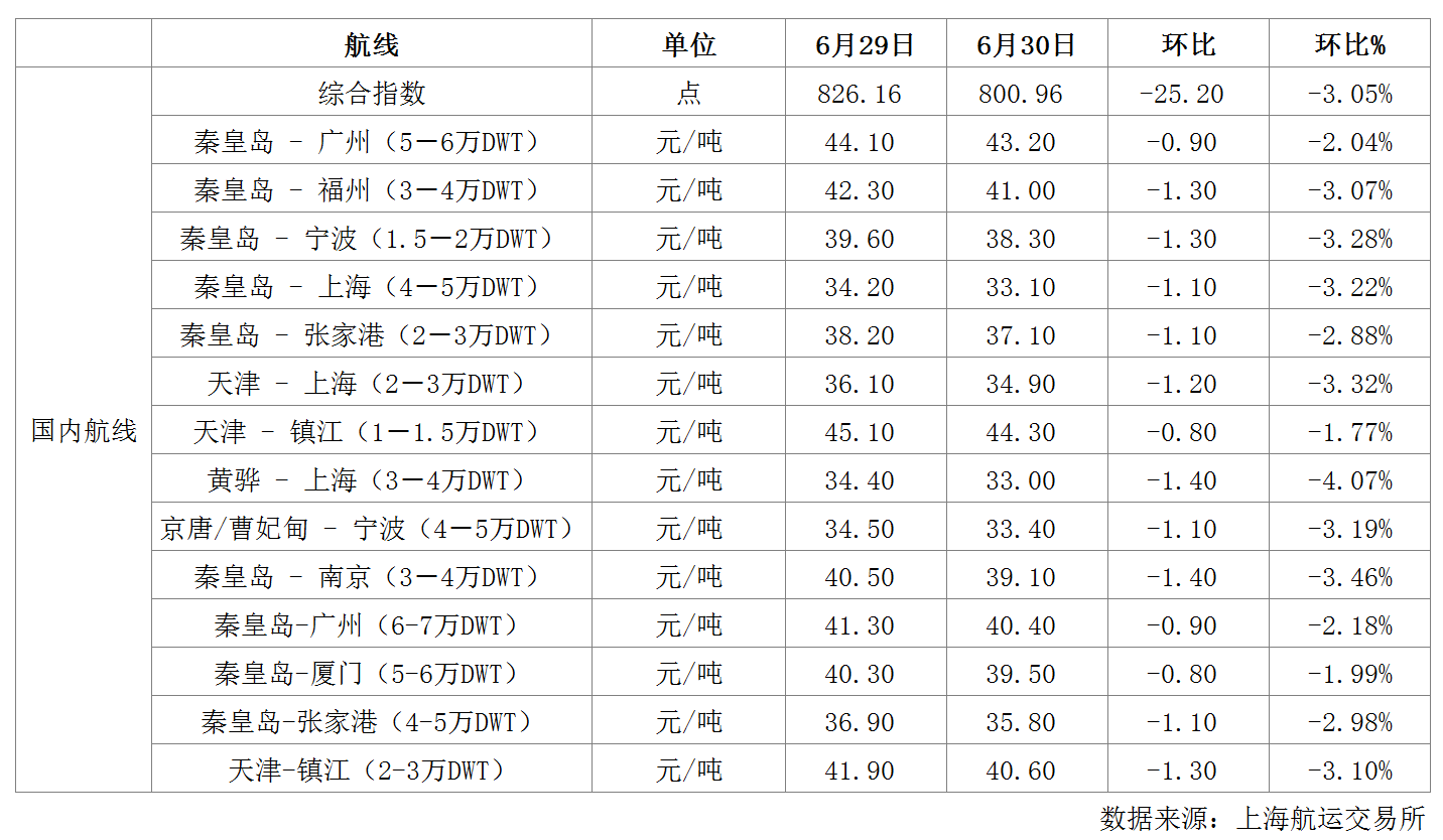 航运.png