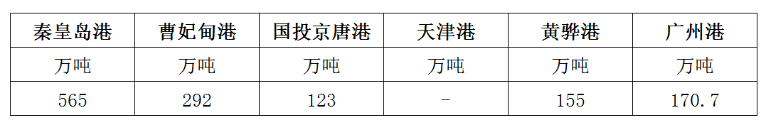 库存.png