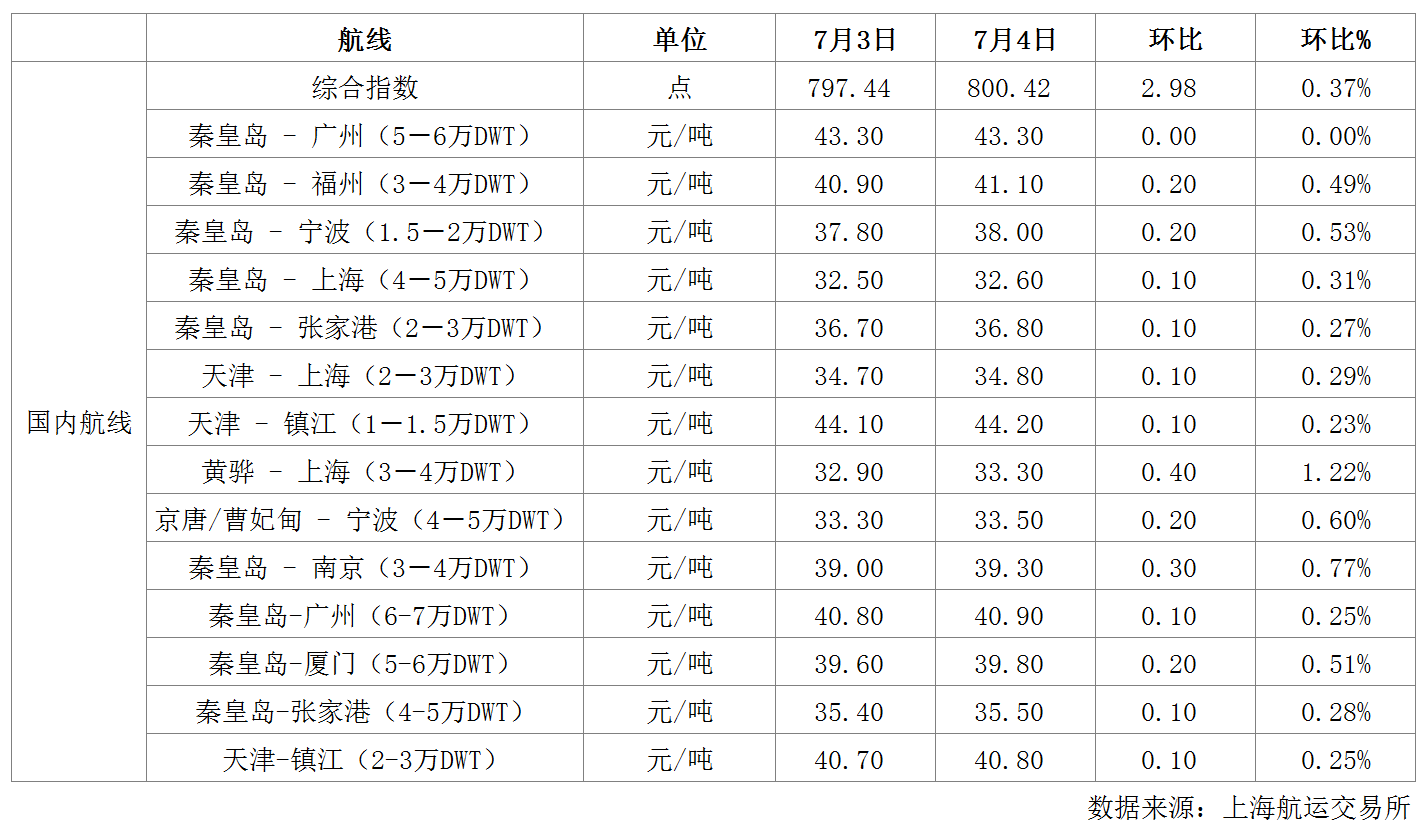 航运.png