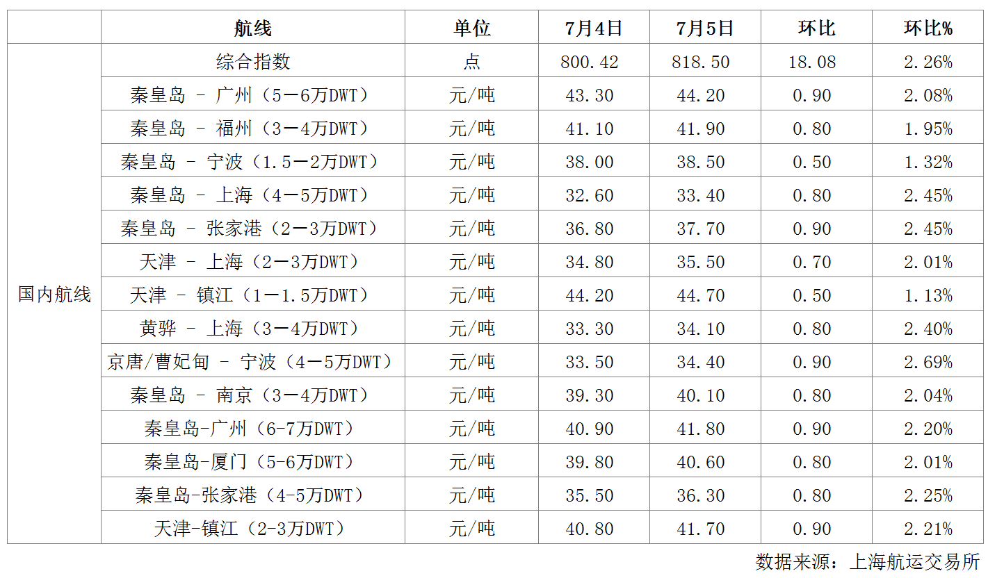 航运.png