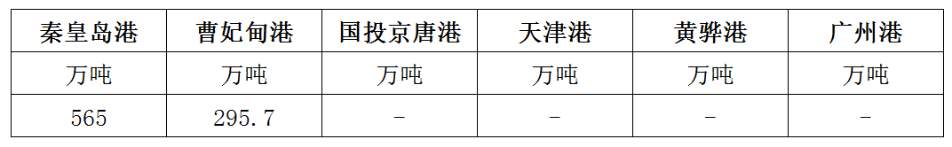 库存.png