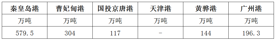 库存.png