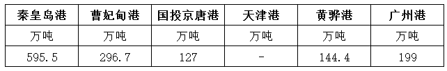 库存.png
