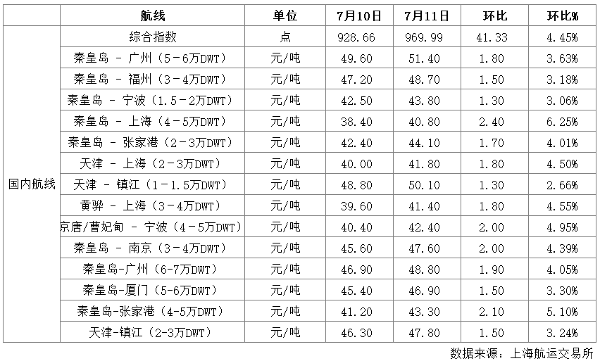 航运.png