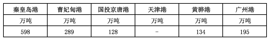 库存.png