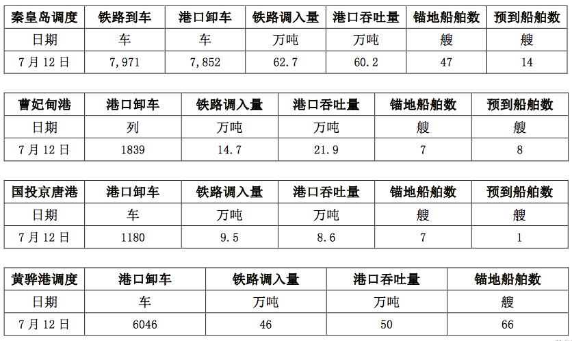 调度.png