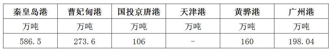 库存.png