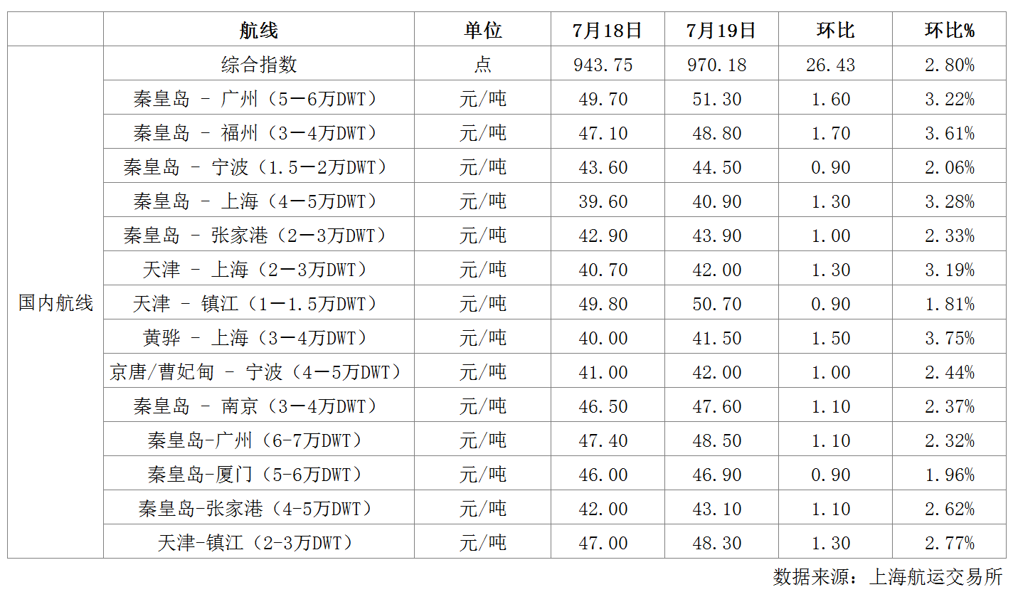 航运.png