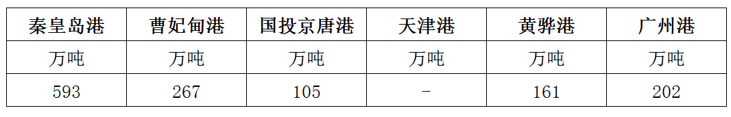 库存.png
