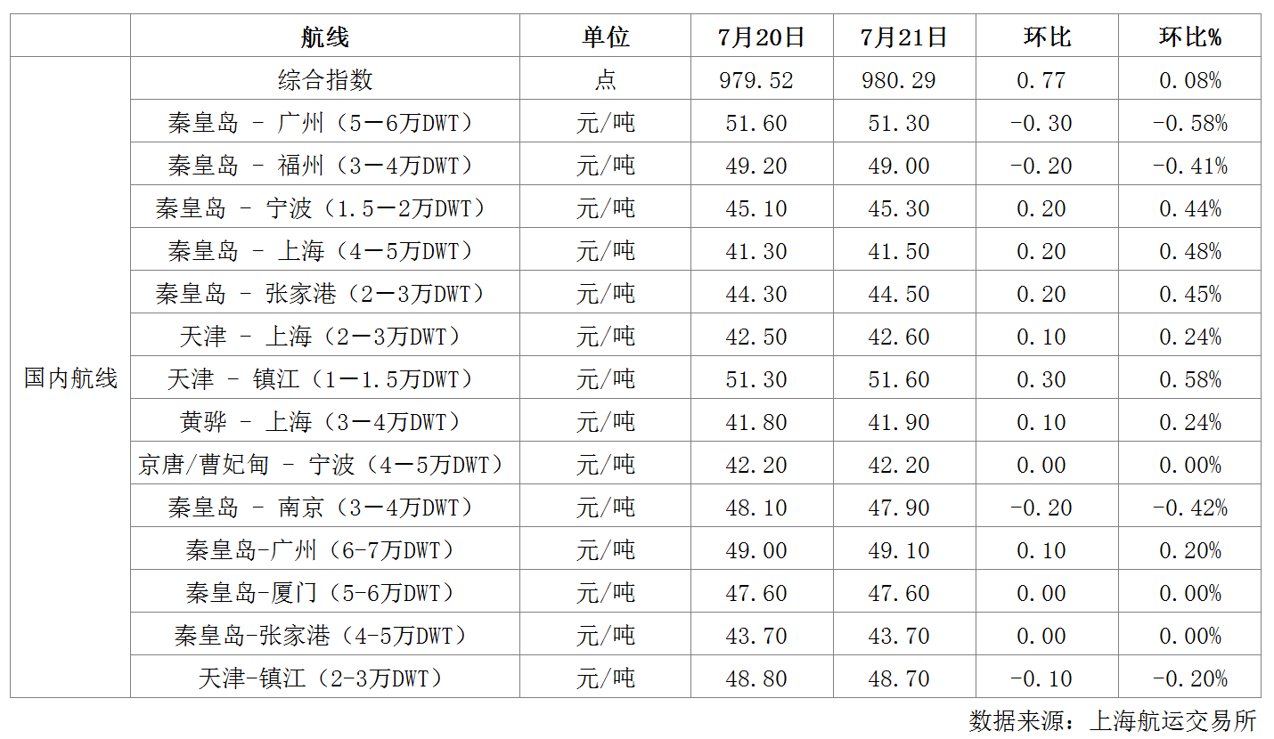航运.png