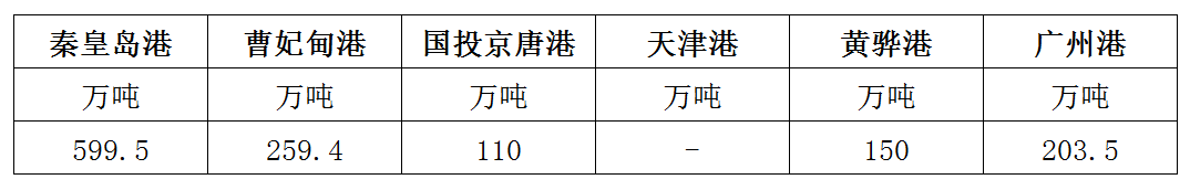 库存.png