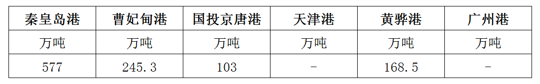 港口.png