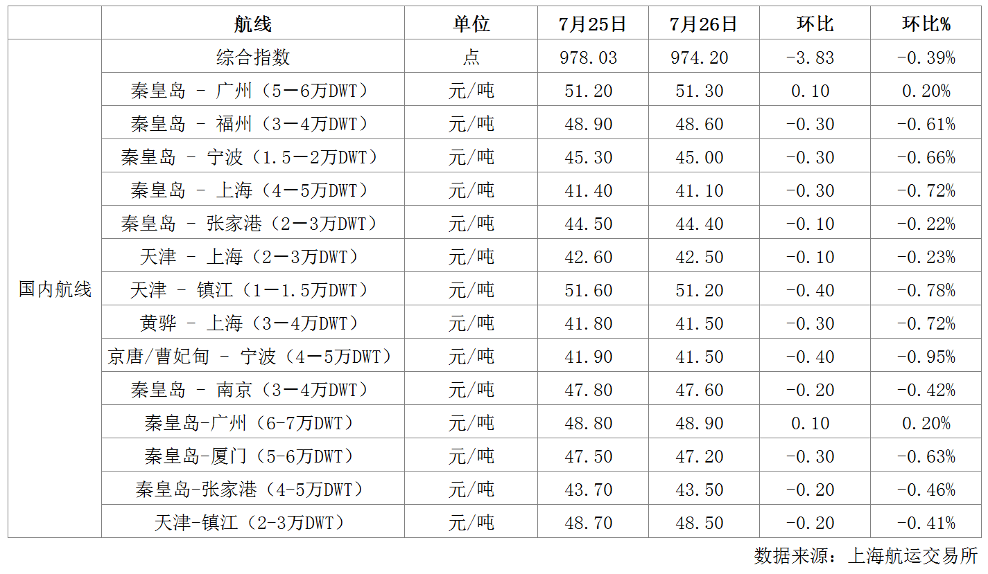 航运.png