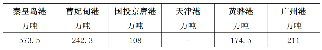 库存.png
