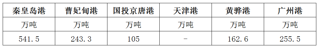 库存.png