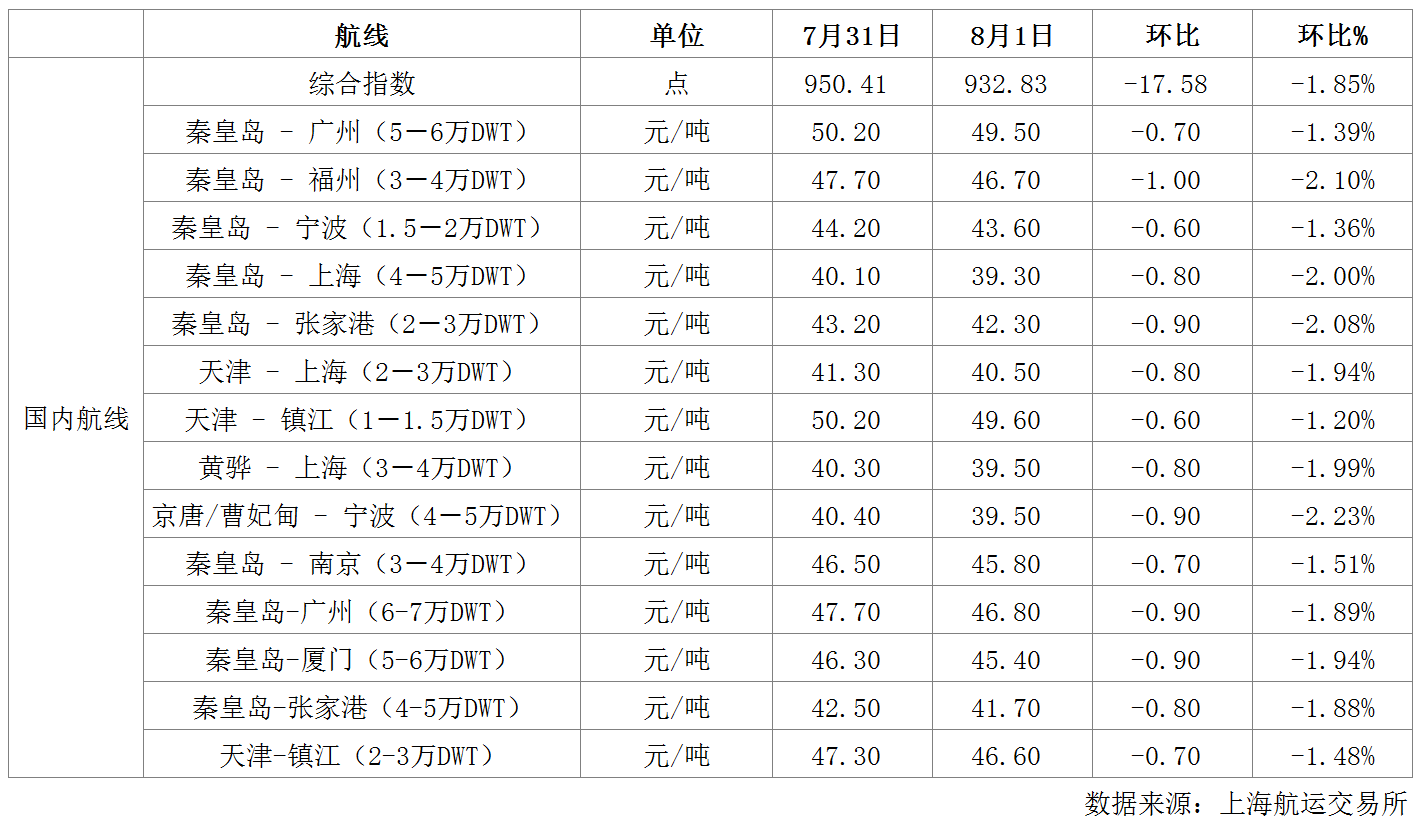 航运.png