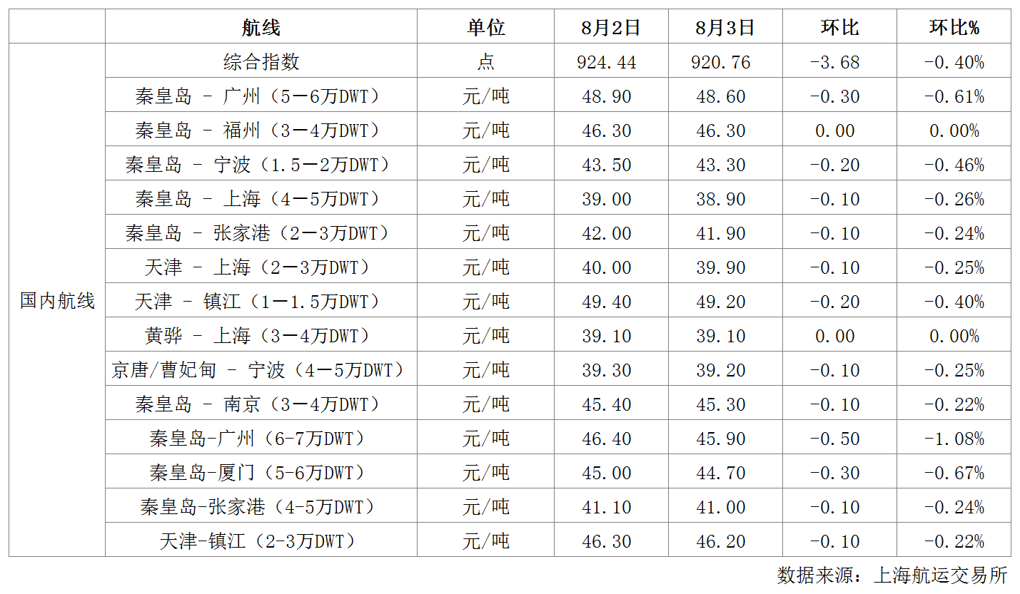 航运.png