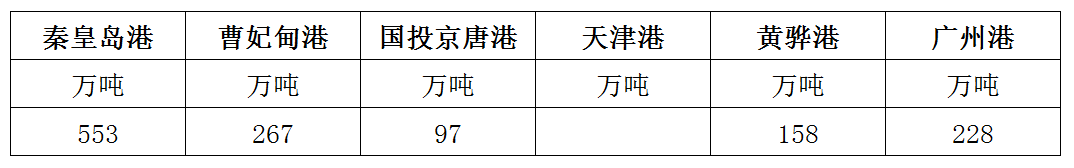 库存.png