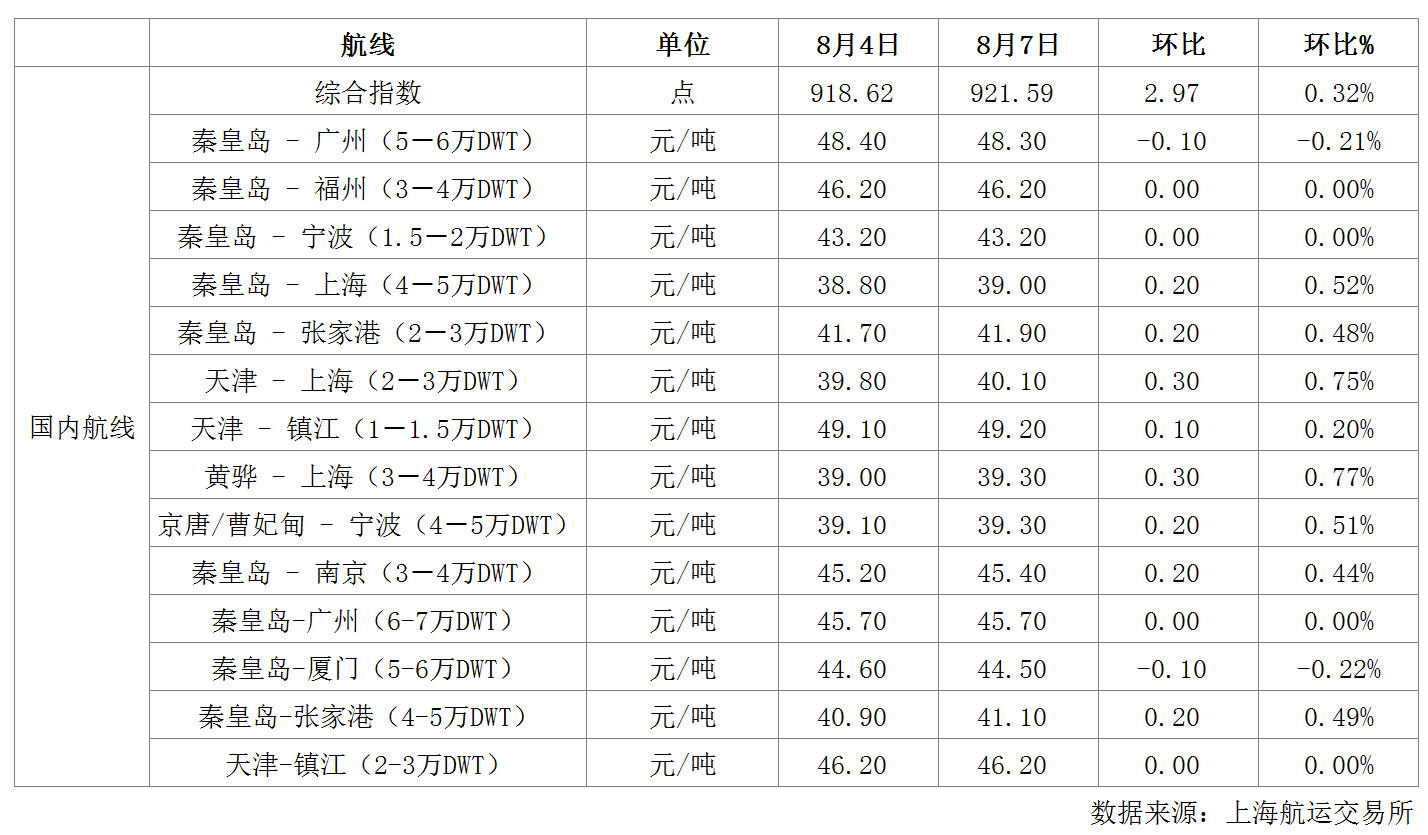 航运.png