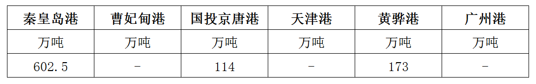 库存.png