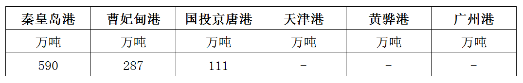 库存.png