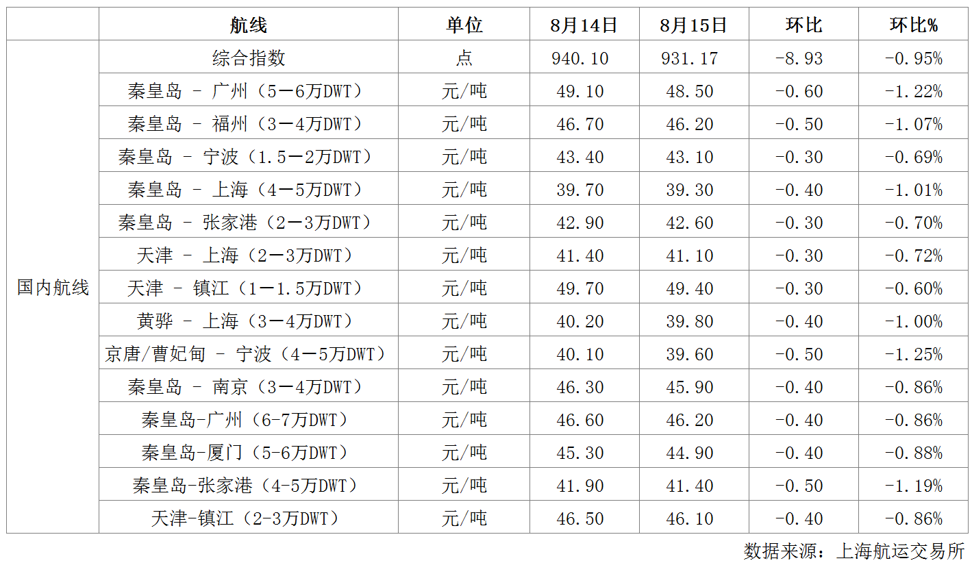 航运.png