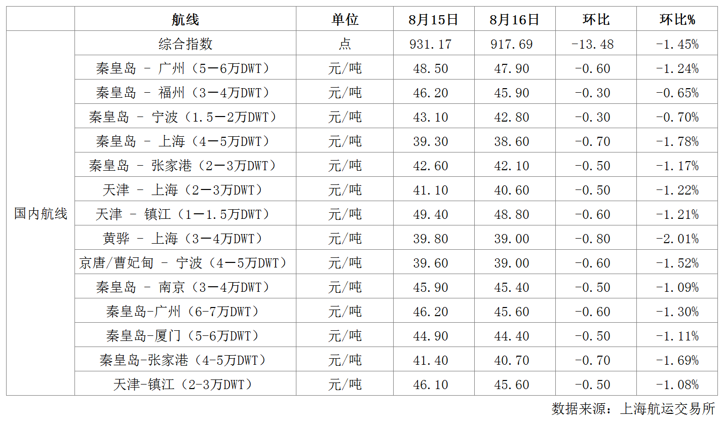 航运.png