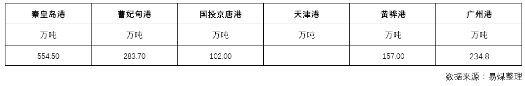 库存.png