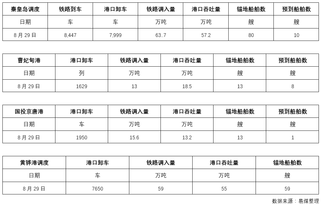调度.png
