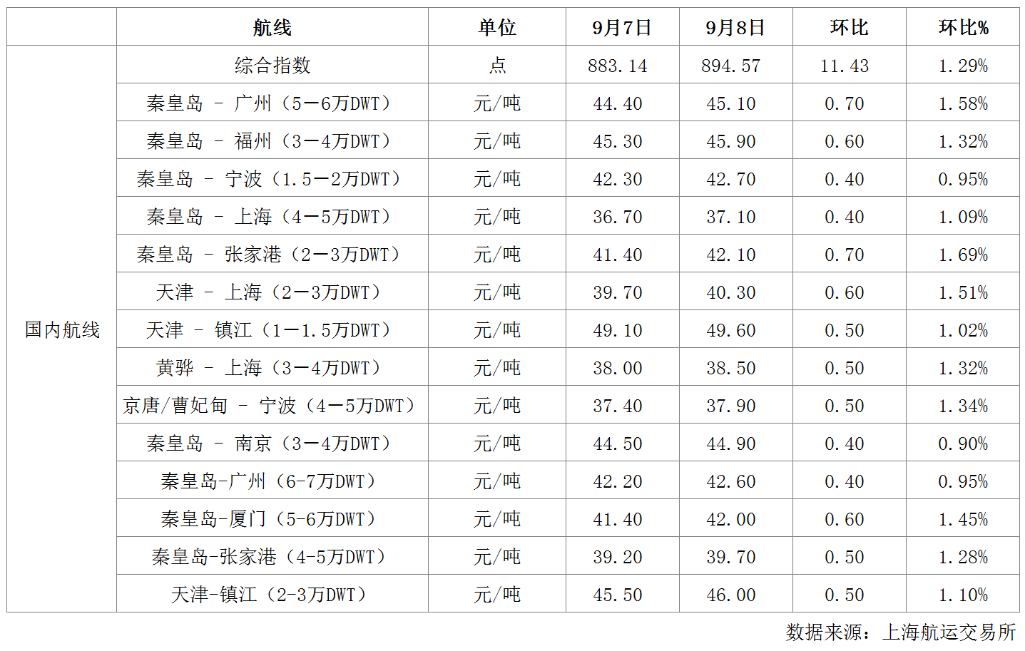 航运.png