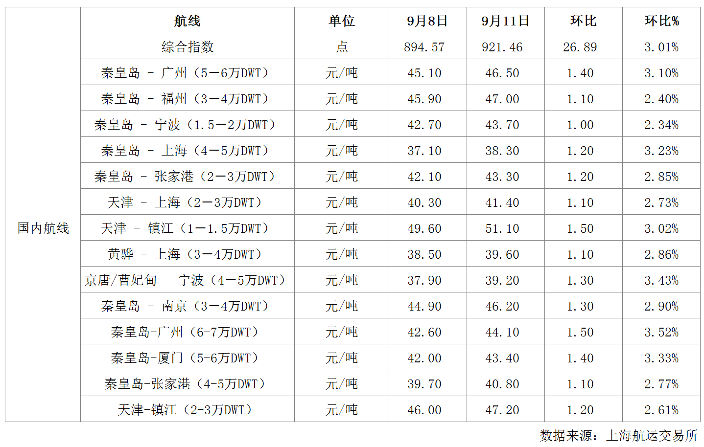 航运.png