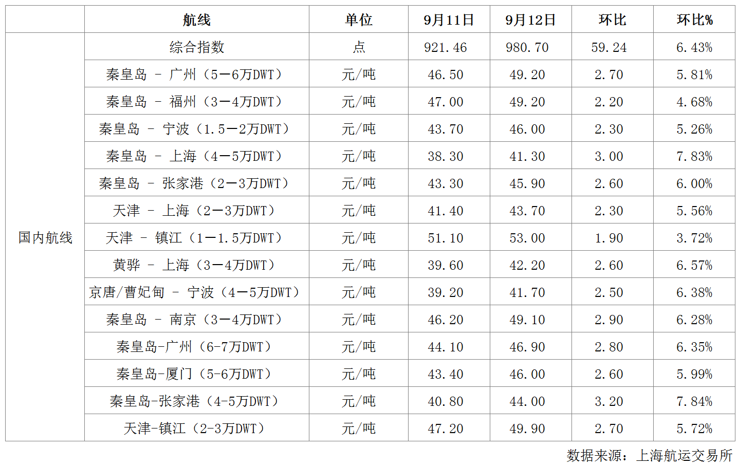 航运.png