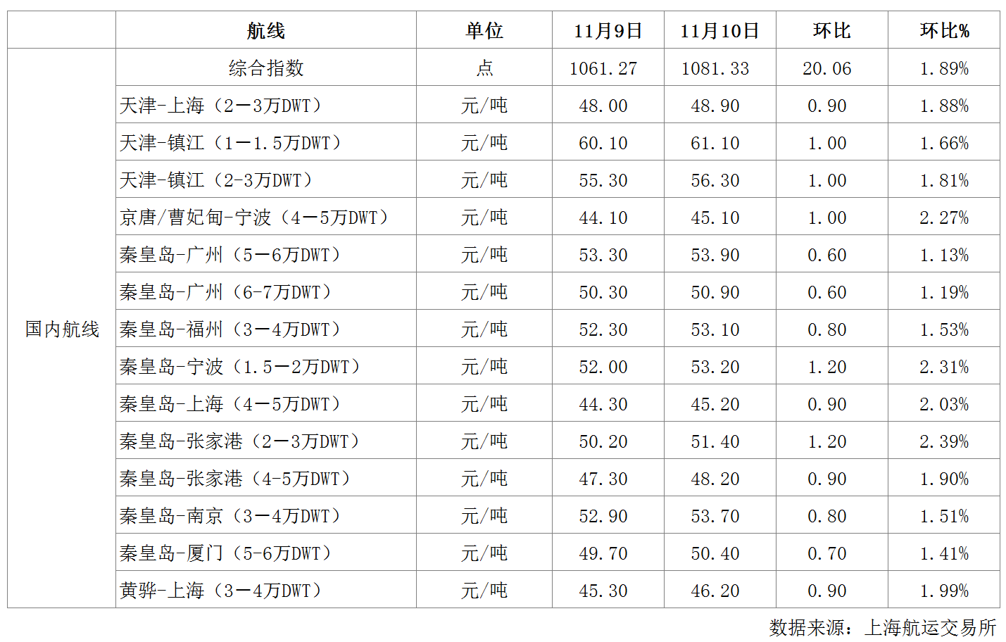 航运.png
