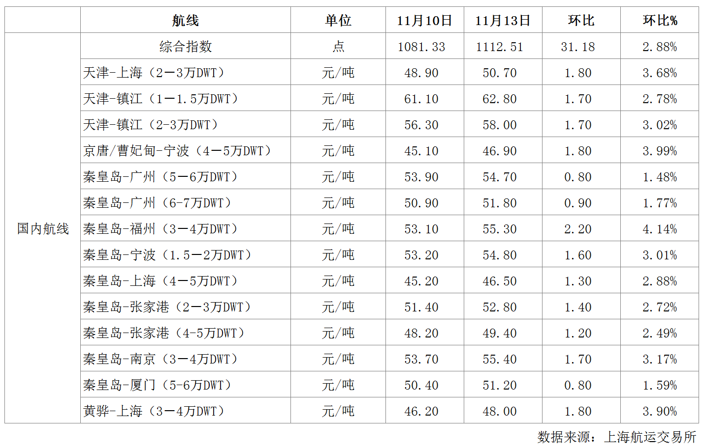 航运.png