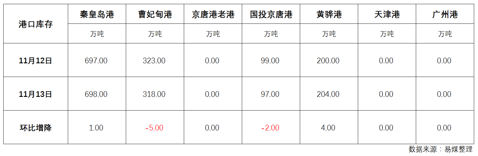 库存.png