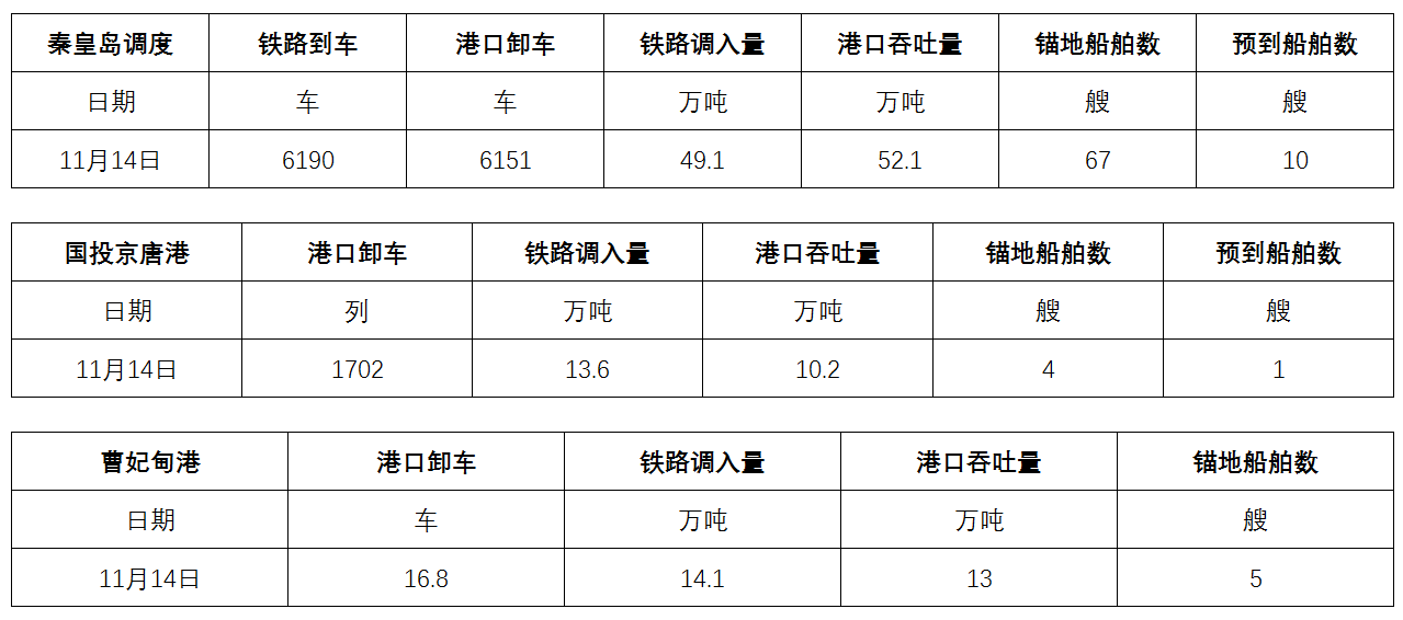 调度.png