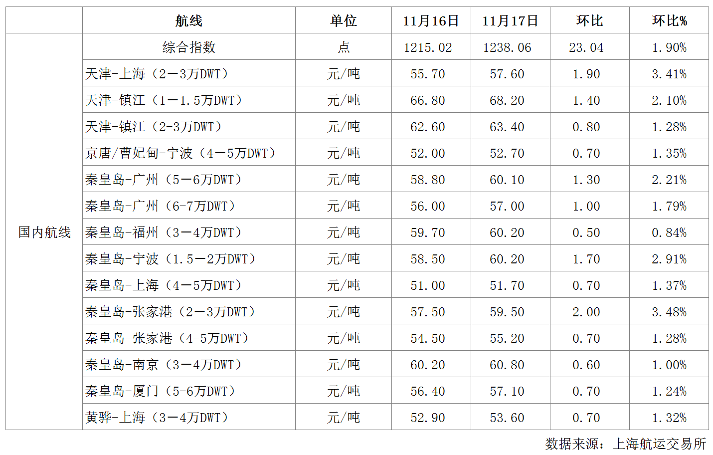 海运.png