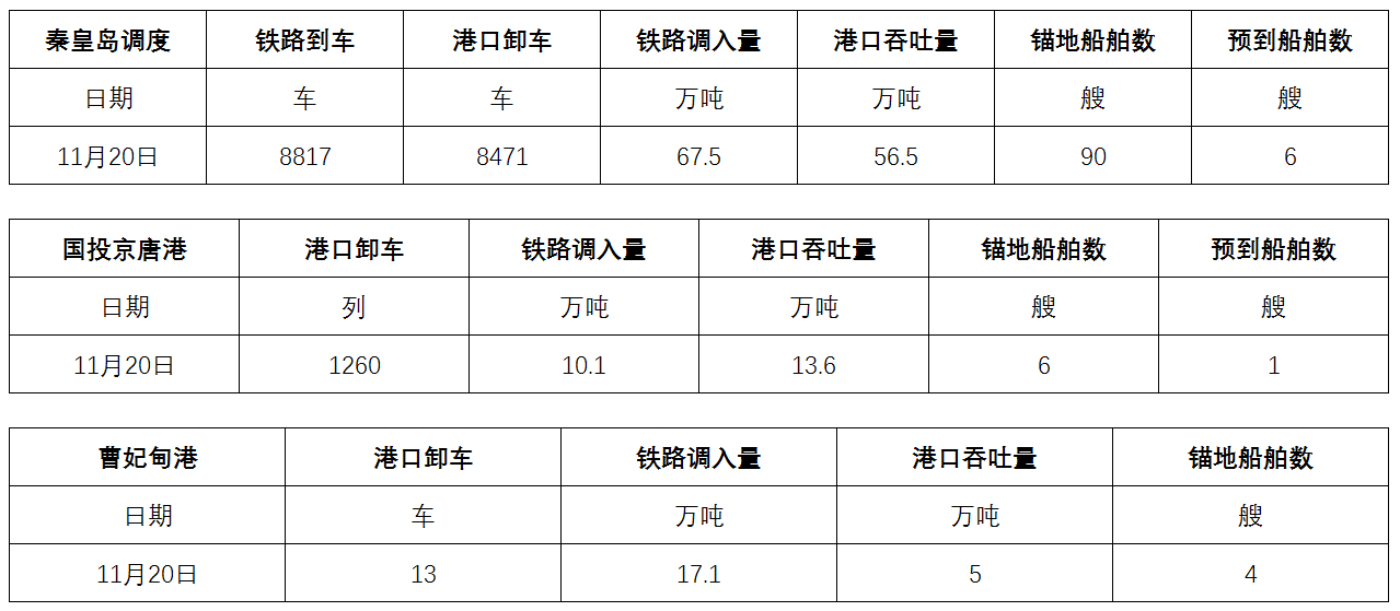 调度.png
