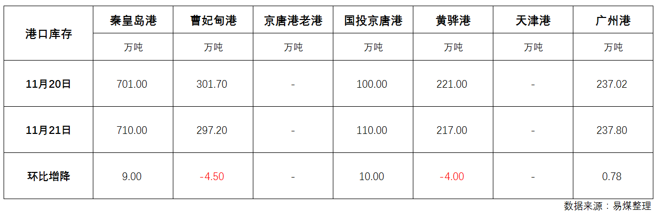 库存.png
