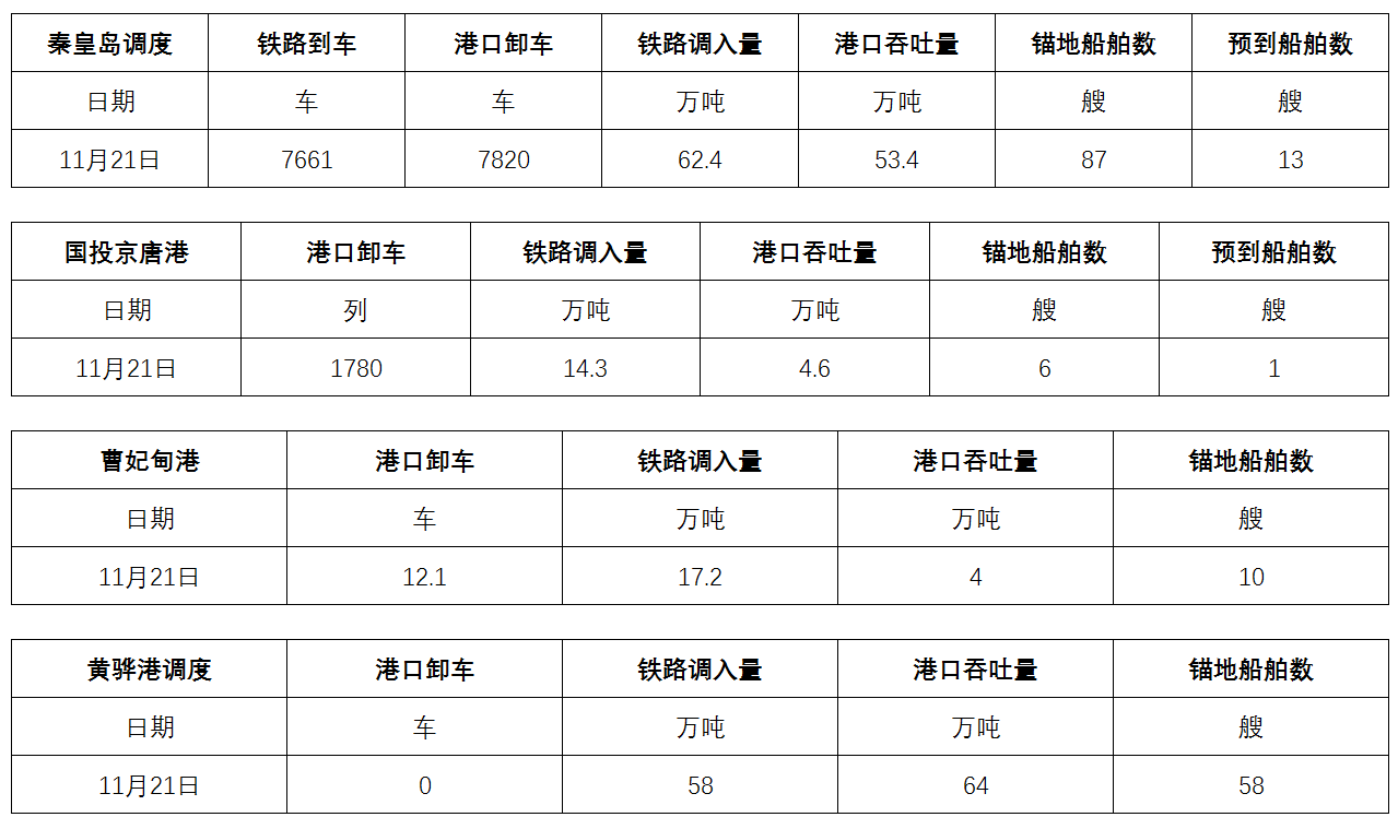 调度.png