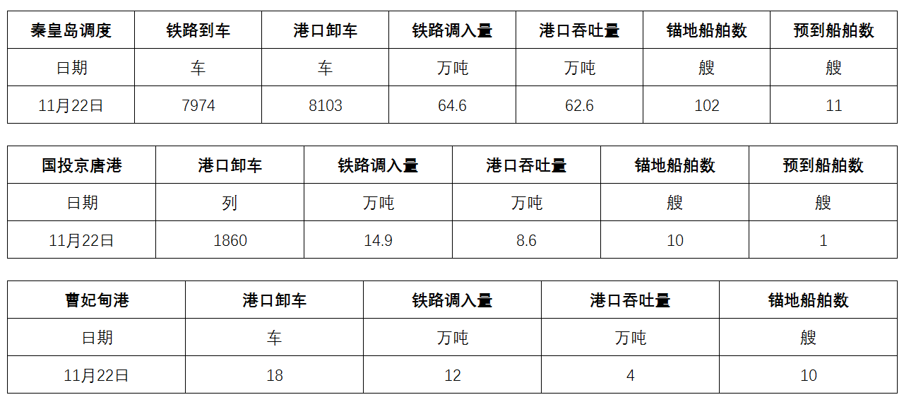 调度.png
