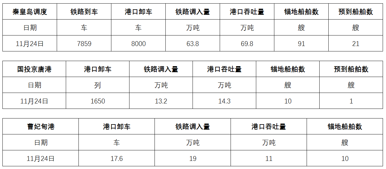 调度.png