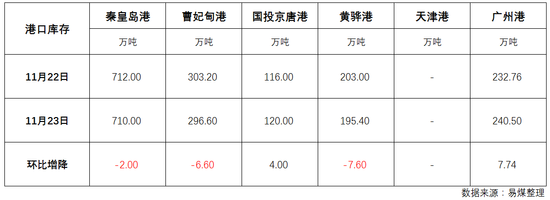 库存.png