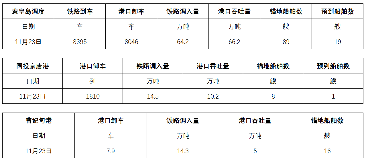 调度.png