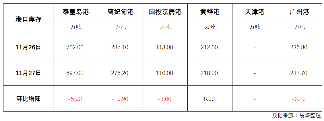 库存.png