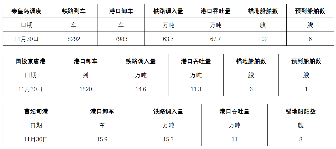 调度.png