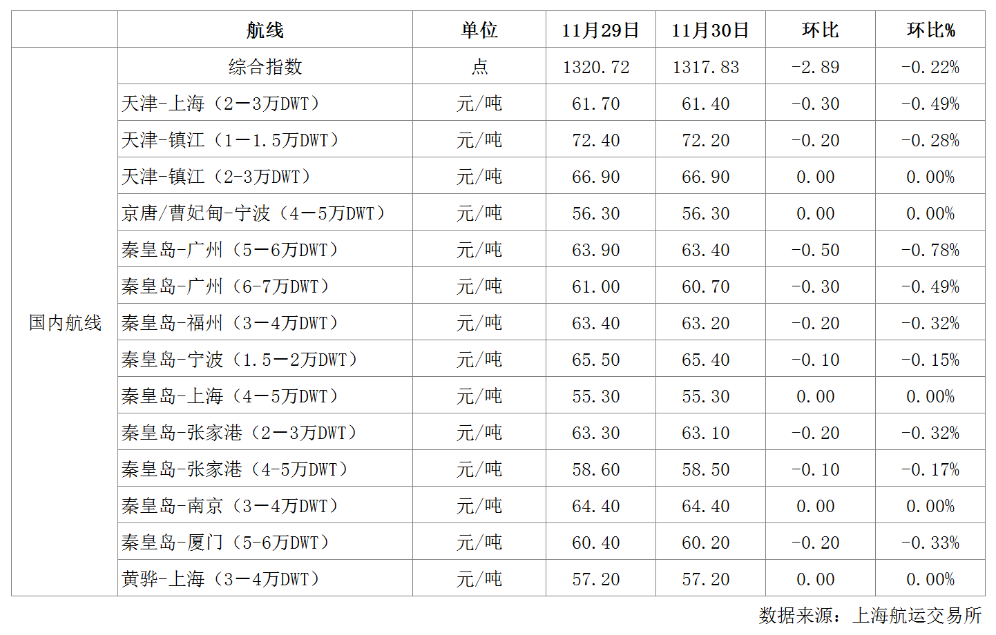 航运.png