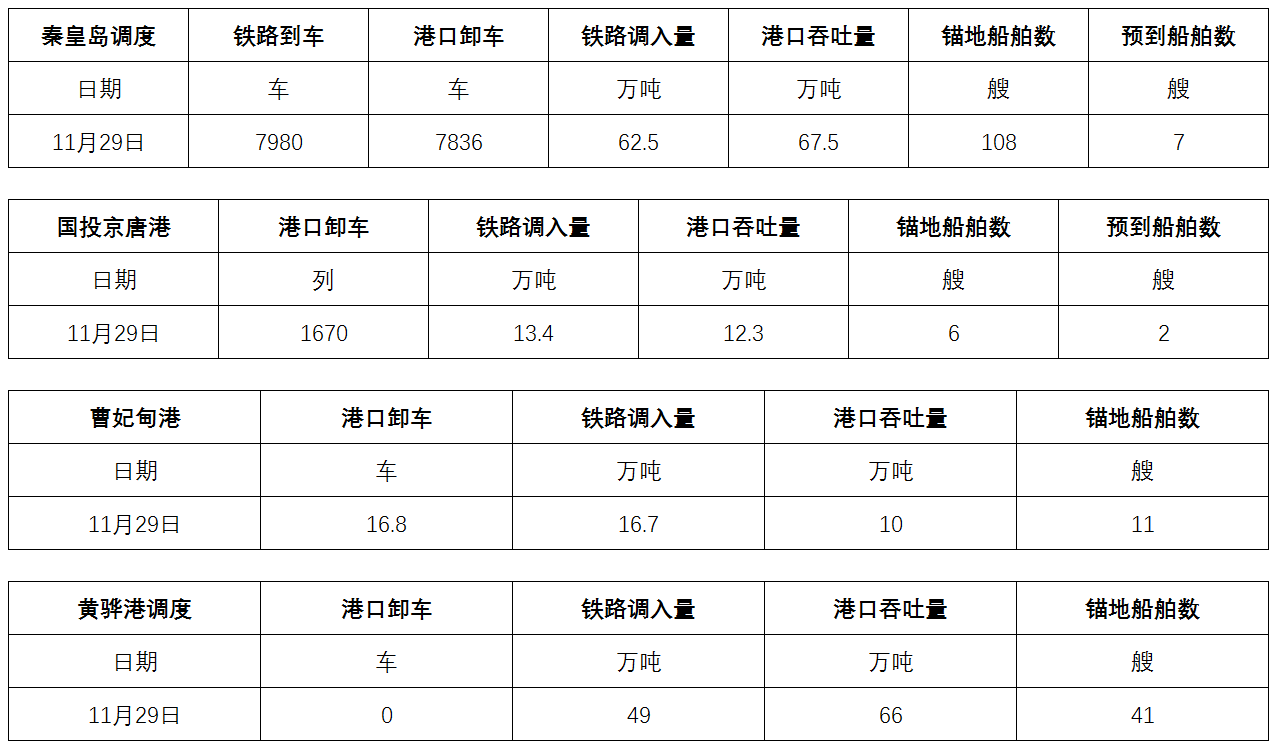 调度.png